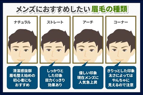 男眉型種類|【プロ直伝】男の似合う眉毛の見つけ方｜メンズ眉の 